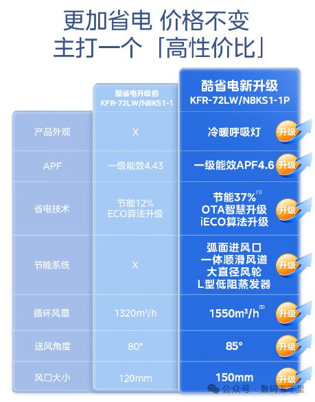 湃风量智能生活从此开始！m6米乐美的酷省电空调澎(图4)